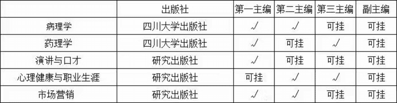 著作、教材